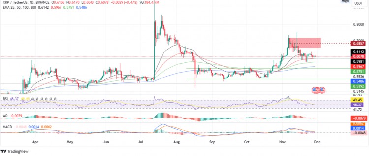 随着 Ripple 与 SEC 达成和解，XRP 也许很快就会接近 1 美元