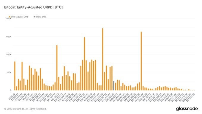 它们即将抛售价值 1,000,000,000 美元比特币：你应该卖还是不卖？！