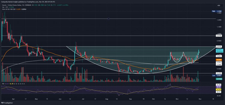 STX 预计价格将大幅反弹，并将上涨 60%！