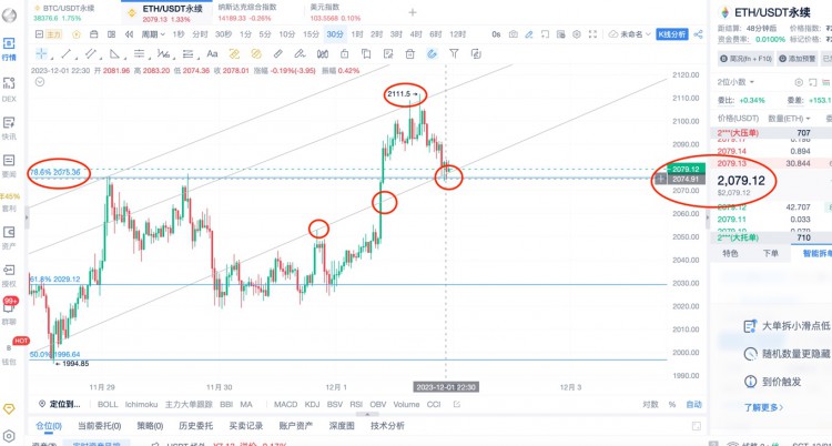 [币圈杨锋]12.1日 ETH BTC 行情分析，提前布局！后边继续看新高！