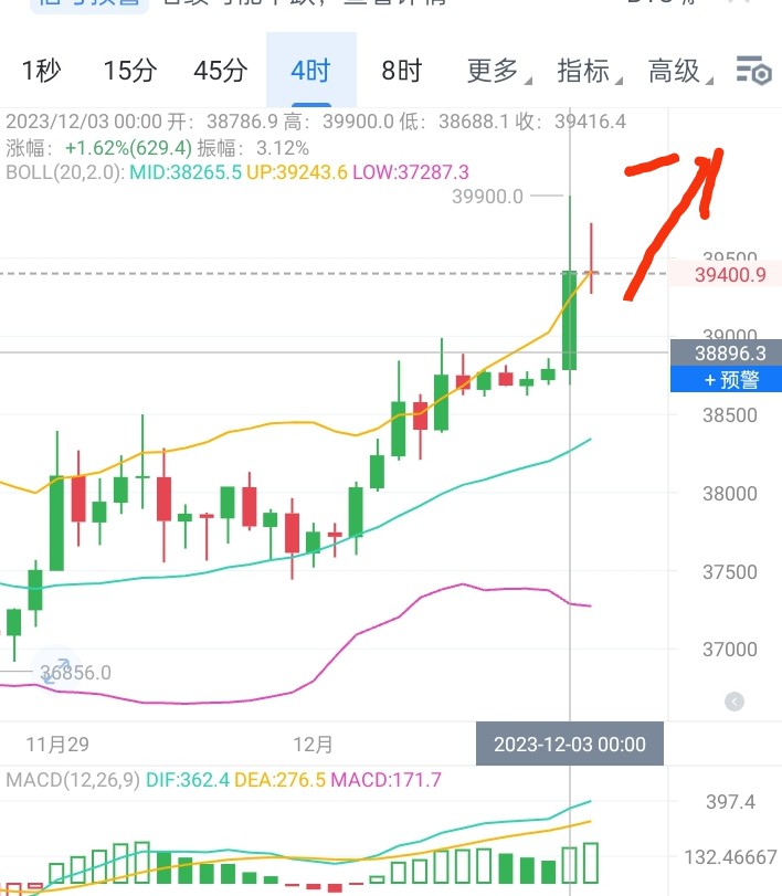 [老浩谈币]老浩谈币：12.3号大饼思路分析