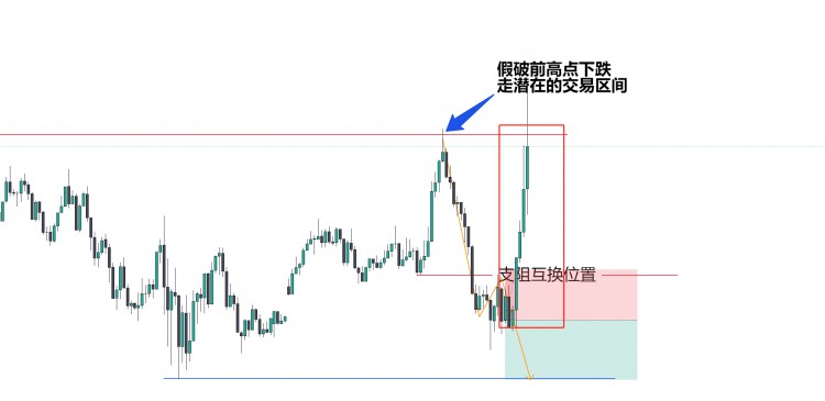 交易中的取舍