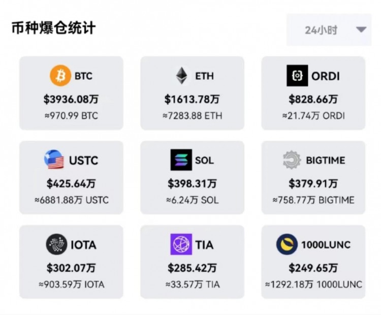 [热门币狙击手]多种利好消息预期加持下，BTC突破4万美金创20个月新高