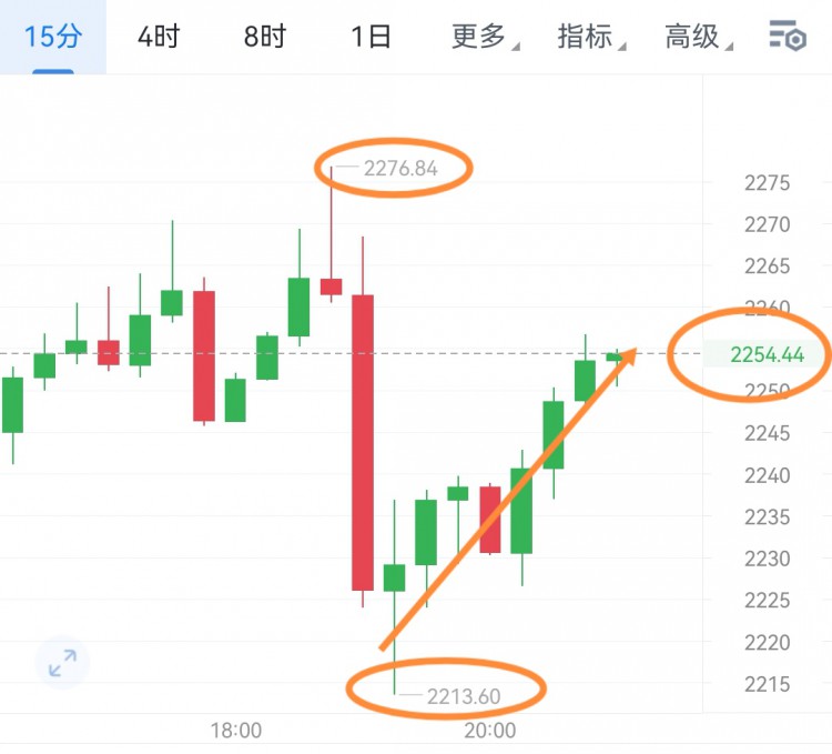 [山河论币]实力并非舍本逐末，也不是耍嘴皮子吹嘘营力，实力是一丝不苟的思路进行严格遵守，带着总体目标