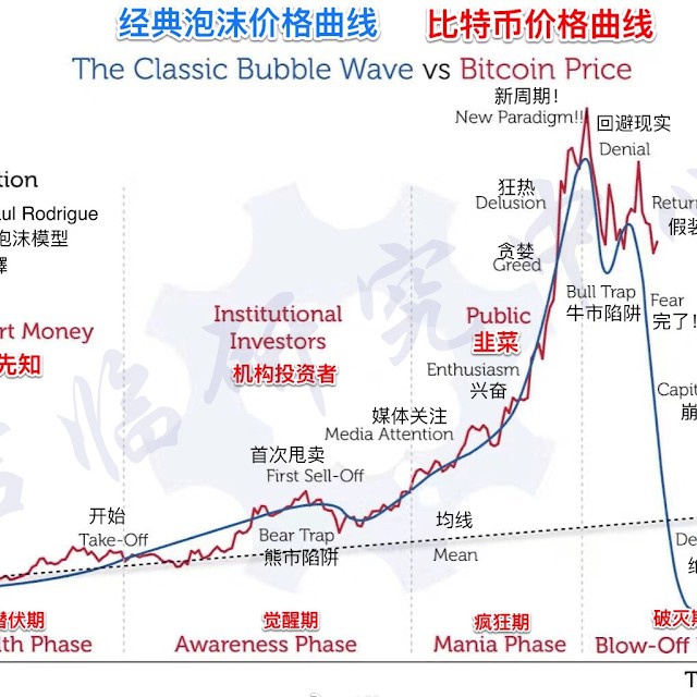 涨的心里发慌,BTC逼近 4 万美元,ORDI 突破 34