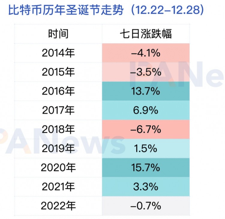 比特币价格今年首次突破4