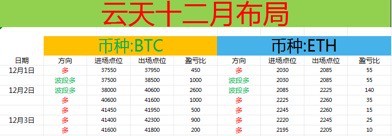 [财经云天]云天：今日总结