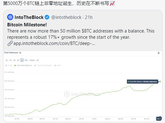 BTC非零地址突破5000万,明年会不会因为铭文突破一个亿