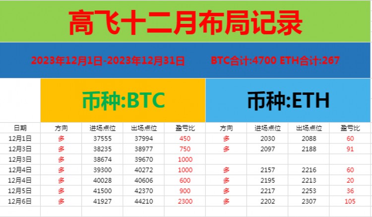 [高飞论币]41927附近多,这是近期以来一直跟大家强调的事情