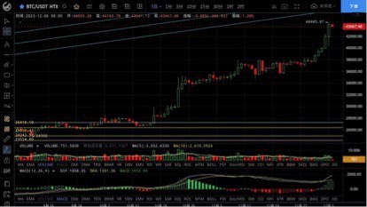 [哈希学院]BTC、ETH即时跟进