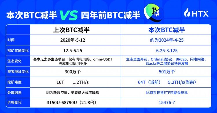 [币圈张盟主]你认为此次BTC价格会在是多少？