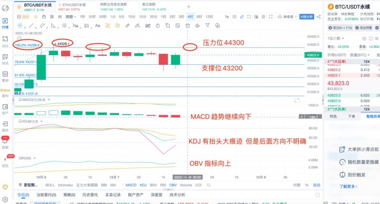 [币圈杨锋]12.7 ETH行情分析，提前布局，以太补涨，冲高回落！