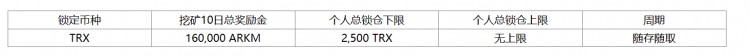 [火币公告]火币HTX将在2023年12月8日上线新币挖矿第11期， 锁仓TRX瓜分160,000