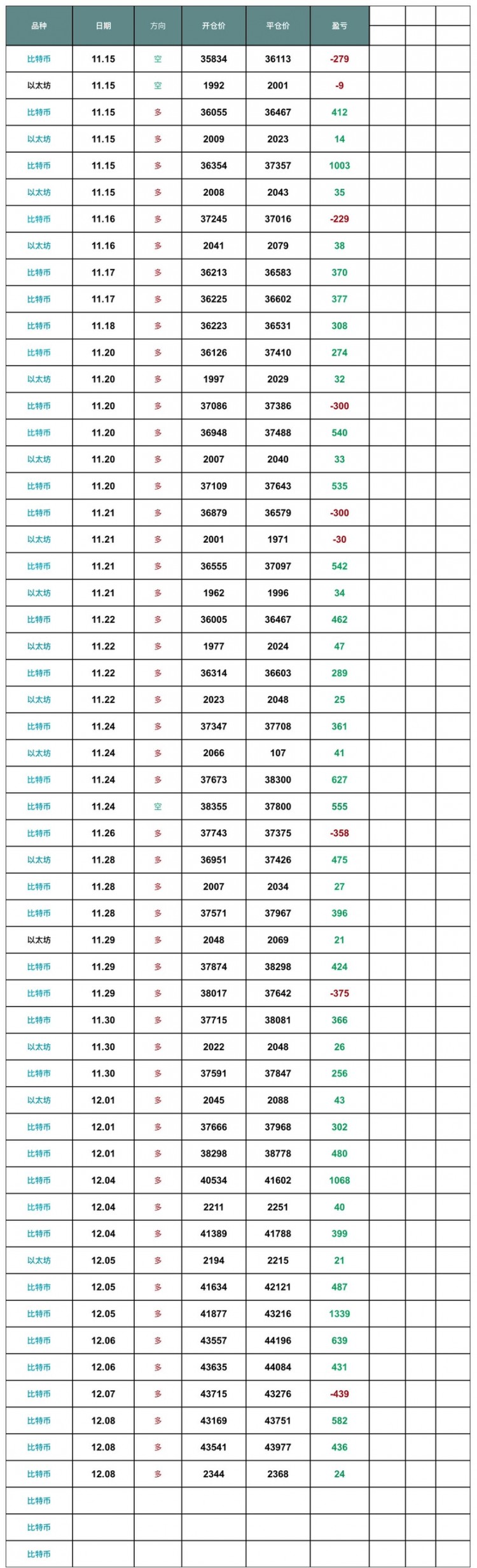 本周总结及晚间操作建议：解套～做多！