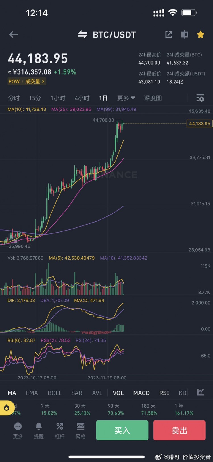 在牛市也不会一直涨,后期三步上涨两步下跌仍是常态