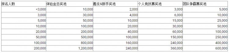 [HTX Futures]分享赢200U合约体验金：火币合约争霸赛火热进行中