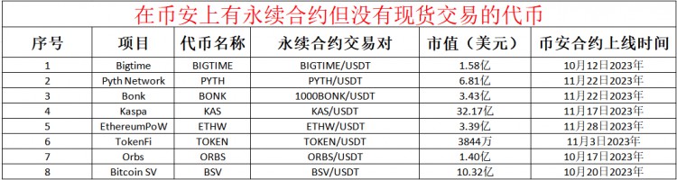 提前布局：揭示下一次登陆币安(Binance)交易所的潜在代币，哪些最有前景？