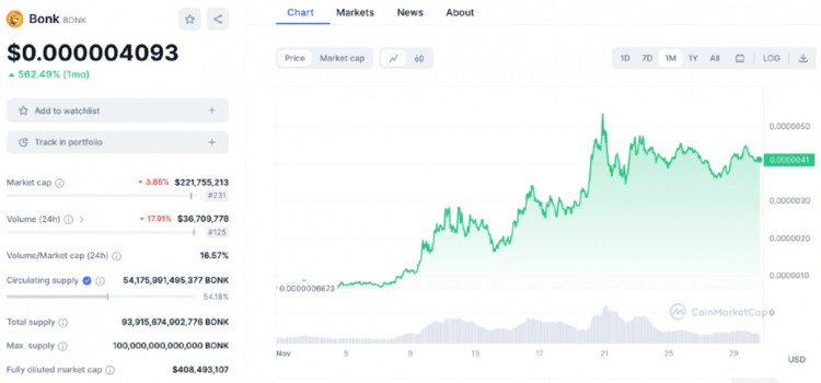 提前布局：揭示下一次登陆币安(Binance)交易所的潜在代币，哪些最有前景？