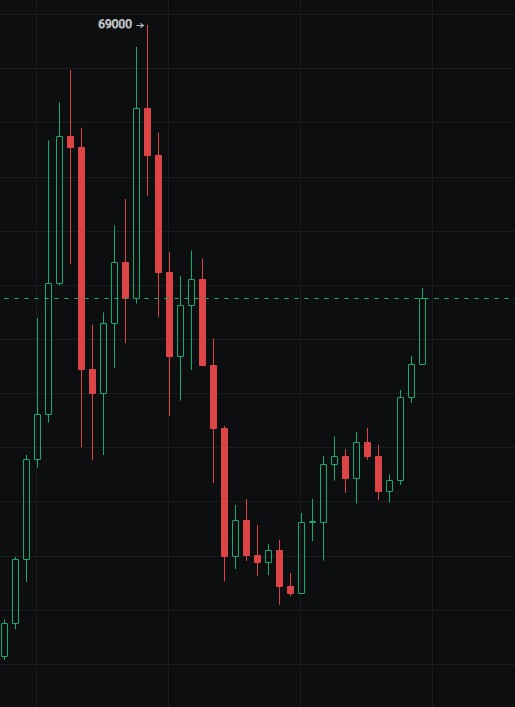 关于牛市的一些推测这次的牛市时间会比较长,大概率会延长至20