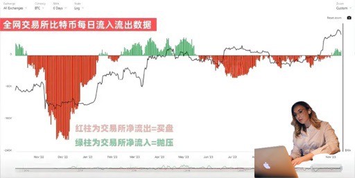 [哈希学院]BTC短线朋友注意了⚠️