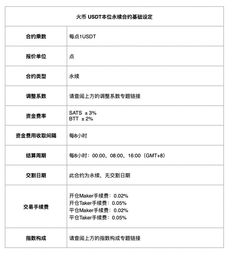 [HTX Futures]有关 SATS 和 BTT 品种 USDT 保守主义永续合约正式上线的公告