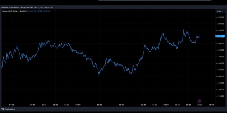 [Crypto360]加密货币专家解释为何比特币价钱暴跌至 40,000 美金并不是一件坏事