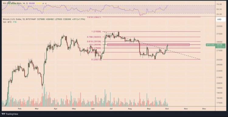 [Crypto360]比特币价钱分析  从专业角度来说