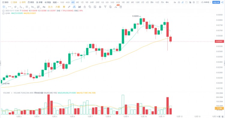 蛋糕从44000跌到40000，是危险还是机会？