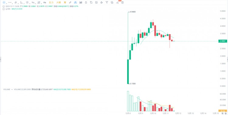 蛋糕从44000跌到40000，是危险还是机会？