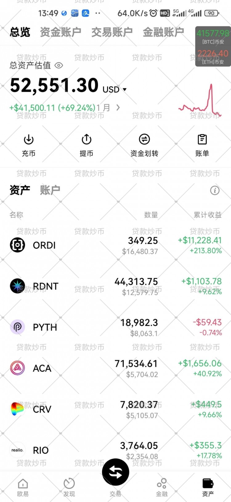 贷款32W,合计43725u(已出金5万u),只做现货,迎接