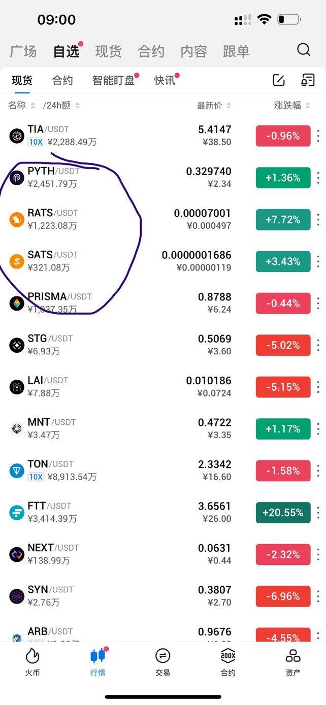 [Crypto Signal]带大家一起这一波抄底的PYTH，sats，rats现阶段都是盈利中