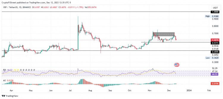 [Crypto360]Ripple 律师称“美国加密货币面临的主要威胁”，XRP 价钱面临下跌 7%