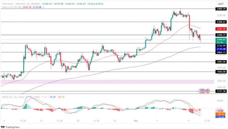 [Crypto360]以太坊价格再次流血！ 在今年的ETH价格还能做到新高吗？ 