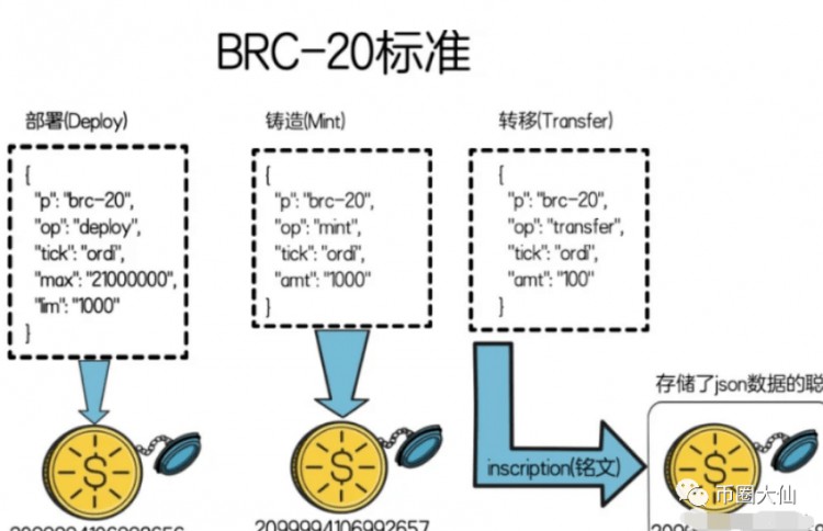 今年怎样赚一百万？