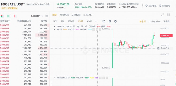 近期涨跌榜、热点币总体盘点