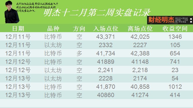 [明杰]CPI后金价出现快速冲高回落,大饼高位触及42085一线开始