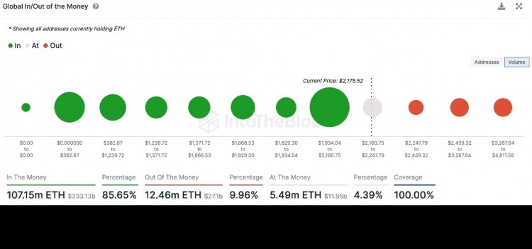 [Crypto360]以太坊价钱做到需求区域