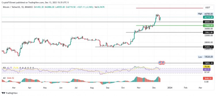 [Crypto360]比特币、以太坊、瑞波币三大价格预测：FOMC 会议记录刺激性波动，比特币有望突