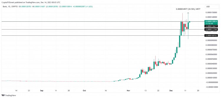 [Crypto360]伴随着 Coinbase 公布很有可能上市 meme 币，BONK 价格一天内