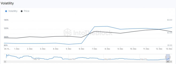 [Crypto360]伴随着 Coinbase 推出期货交易 OP，开朗价格波动性升高，预计涨幅达