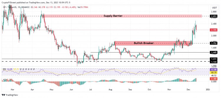 [Crypto360]伴随着 Coinbase 推出期货交易 OP，开朗价格波动性升高，预计涨幅达