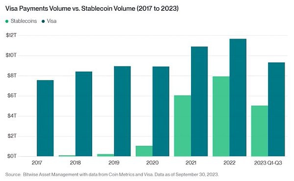 [金色财经]Bitwise：2024年加密行业的十大预测