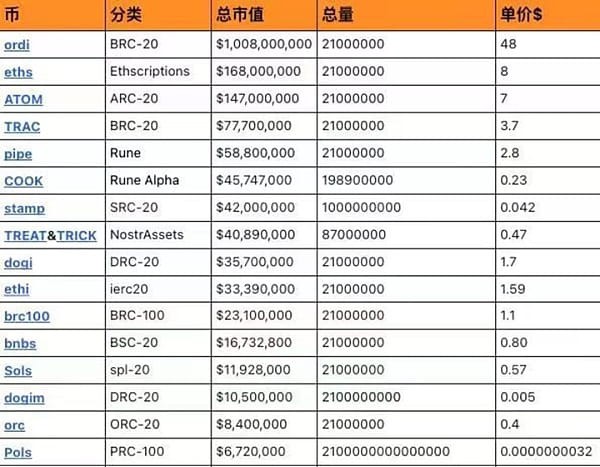 铭文还没有理解，符文又来了？psbts怎么玩？