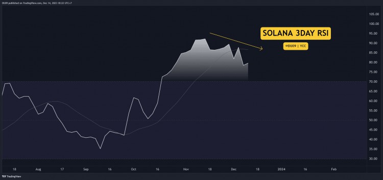 SOL 即将突破 80 美元？今日需要注意的三件事