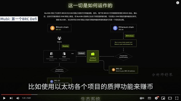 Ordi Sats不能上涨吗？让我们看看这个黑马铭文！我加仓了！Mubi要涨10倍？大基金进入市场！