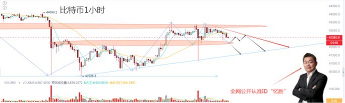 [忆胜财经频道]比特币 以太坊 bch op JTO ORDI sol 提供了 先看双头延续再看空