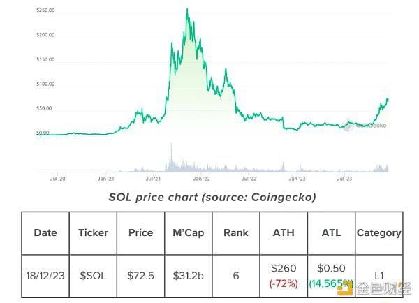 深入探讨：Solana是以太坊杀手还是只是另一个L1公链？