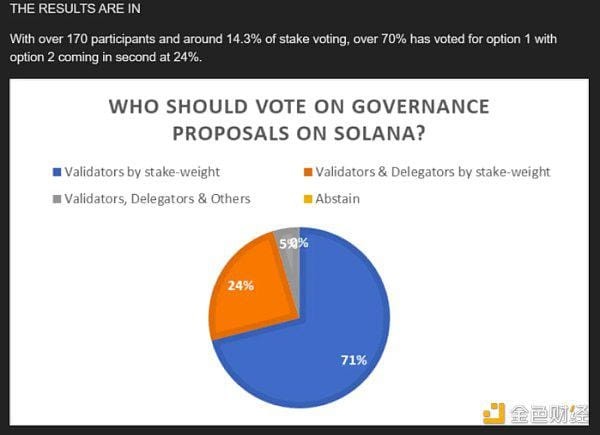 深入探讨：Solana是以太坊杀手还是只是另一个L1公链？