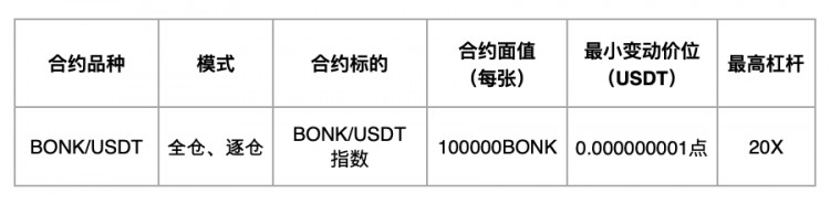 [HTX Futures]有关 BONK 品种 USDT 保守主义永续合约正式上线的公告