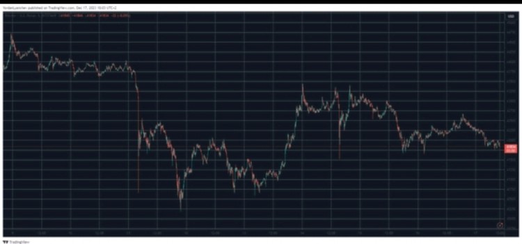 [Crypto360]BTC 回到 4.2 万美金